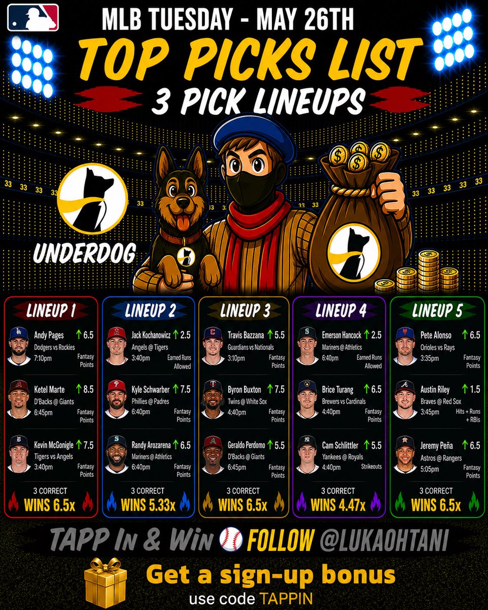 LukaOhtani's tweet photo. MLB Tuesday - May 26th

Top 15 Picks 3 Pick Lineups

Enter equal amounts on each lineup

Links to tail each lineup in the thread below this tweet.

TAPP In &amp; Win https://t.co/HG0hIQhIfg