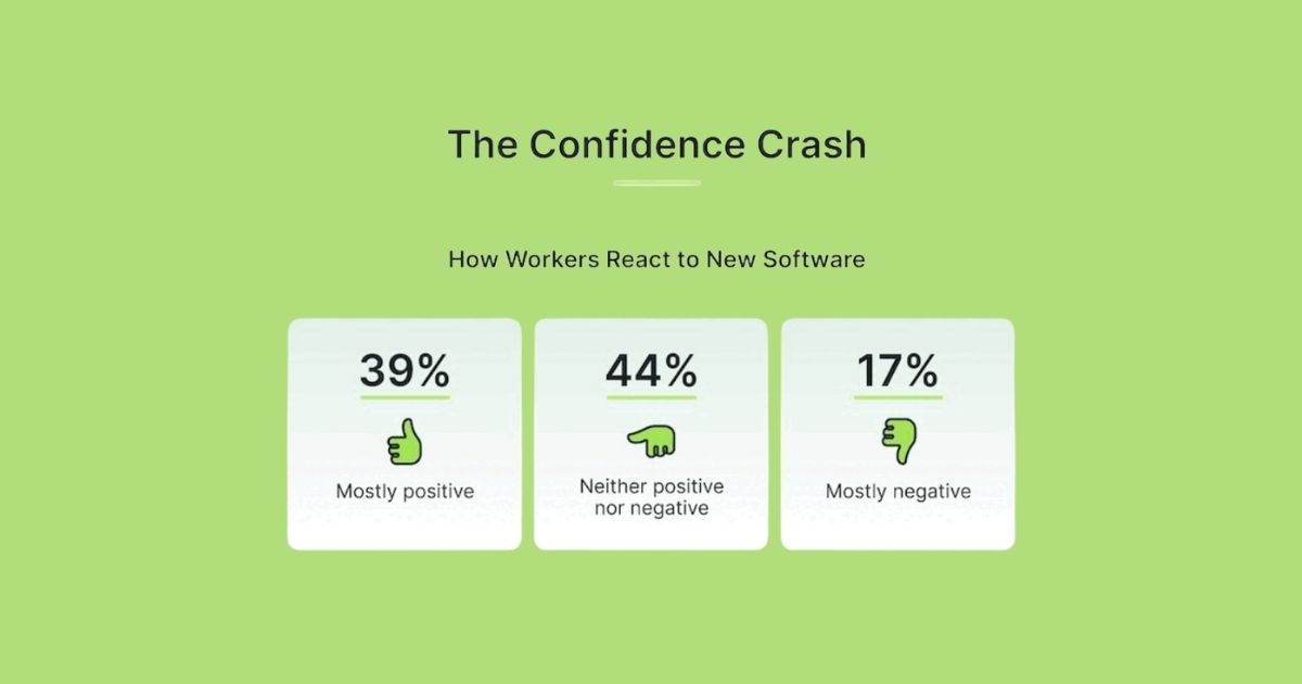 MProfsWire's tweet photo. The Confidence Crash: How New Software Impacts Workers [Infographic] @ayaznanji https://t.co/hA5pmYqNpi #marketingprofs #marketing https://t.co/LdzNLNzMsn