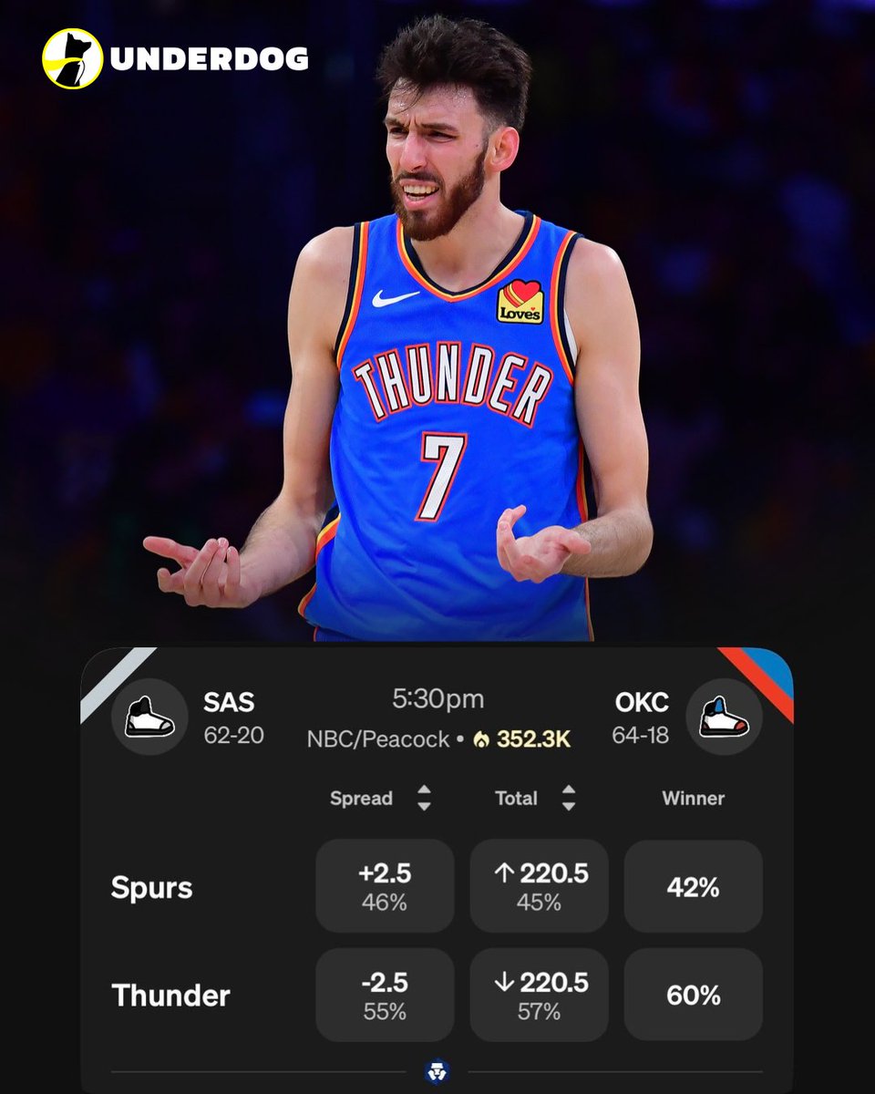 Underdog NBA tweet media