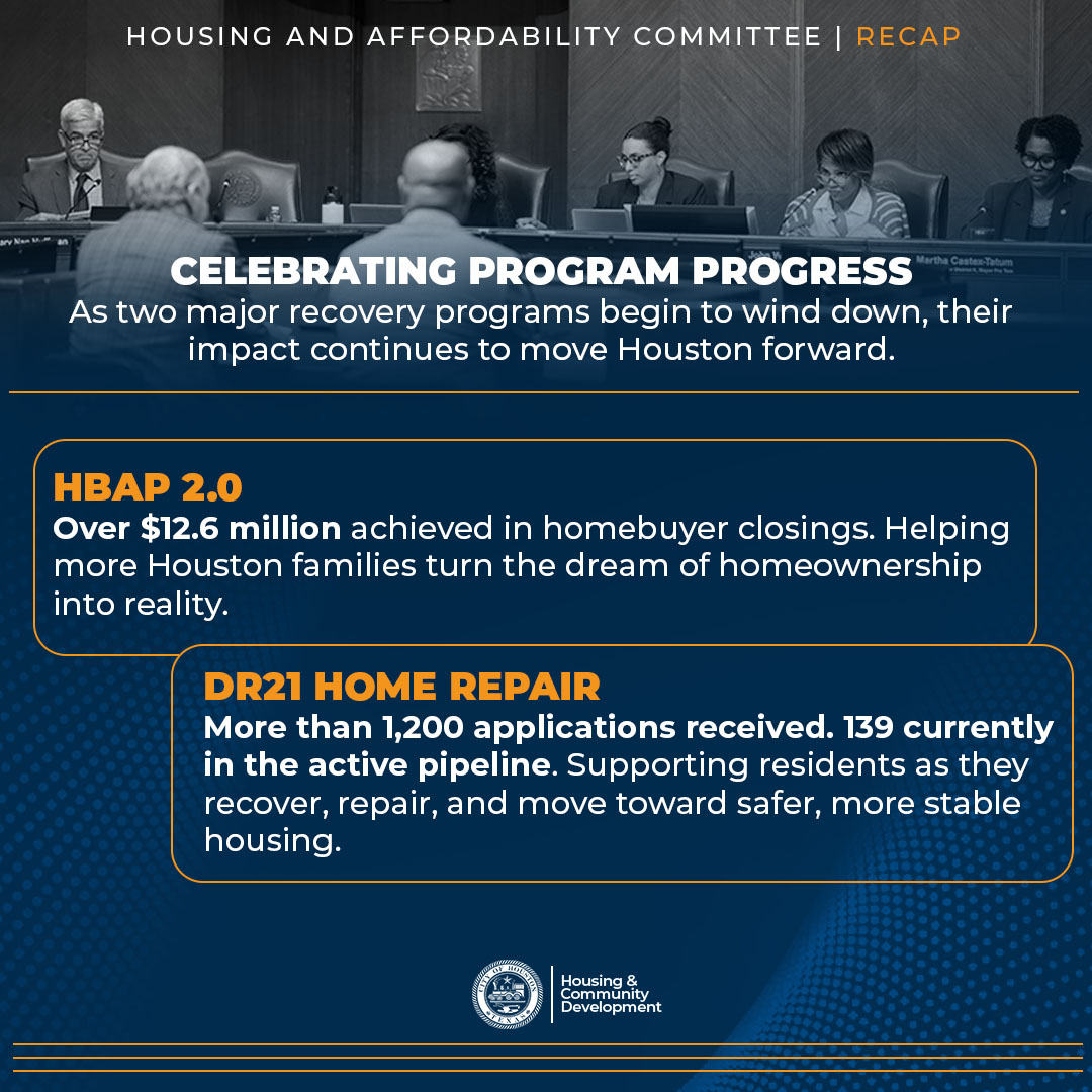 HoustonHCDD's tweet photo. At the Housing Affordability Committee meeting, HCD highlighted its progress in expanding homeownership and revitalizing Houston's housing, including the upcoming DR24 Home Repair Program. Learn more at https://t.co/GVr7gNCwKV. https://t.co/2iPG6LlUYe