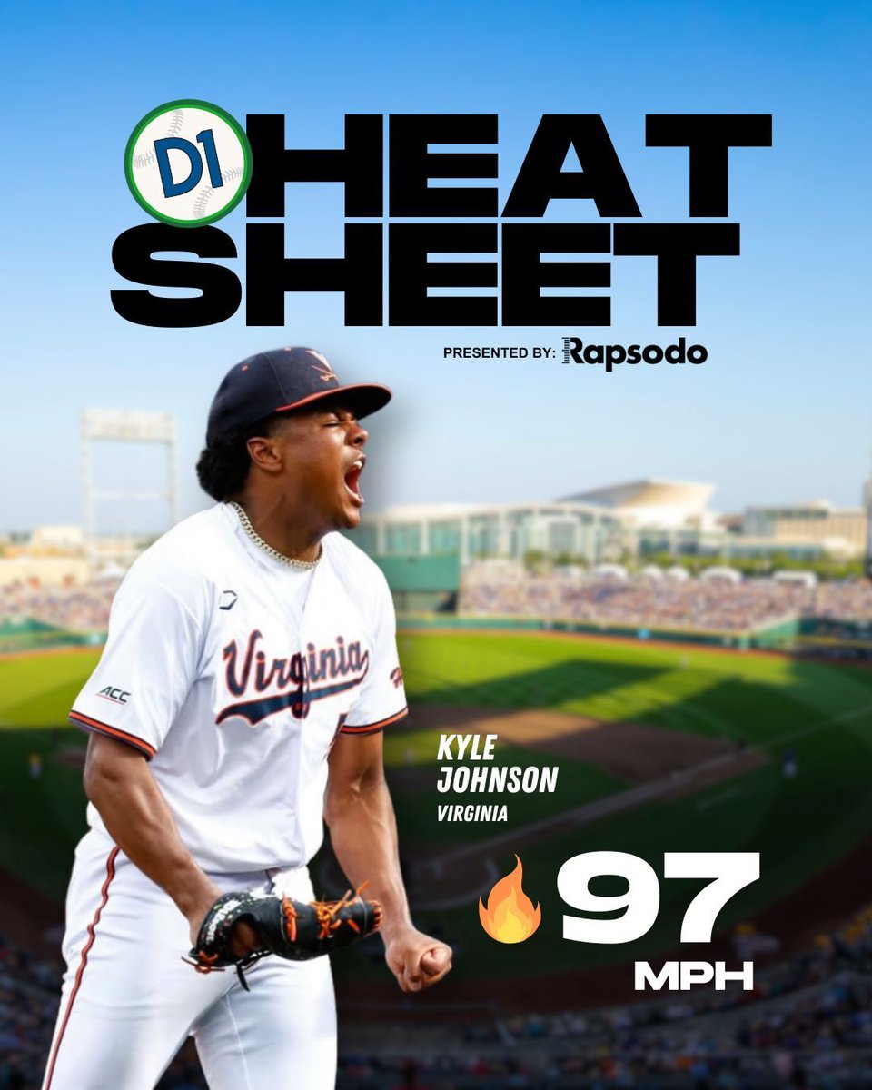 d1baseball's tweet photo. Hoos bringing heat 🔥

Seven new arms joined the 2026 D1Baseball Heat Sheet (presented by @rapsodo) during conference week, including a pair of @UVABaseball flamethrowers in Kyle Johnson and Christian Lucarelli.

🔗 https://t.co/aCPsjeIy7Q https://t.co/yAhh9Q57ci