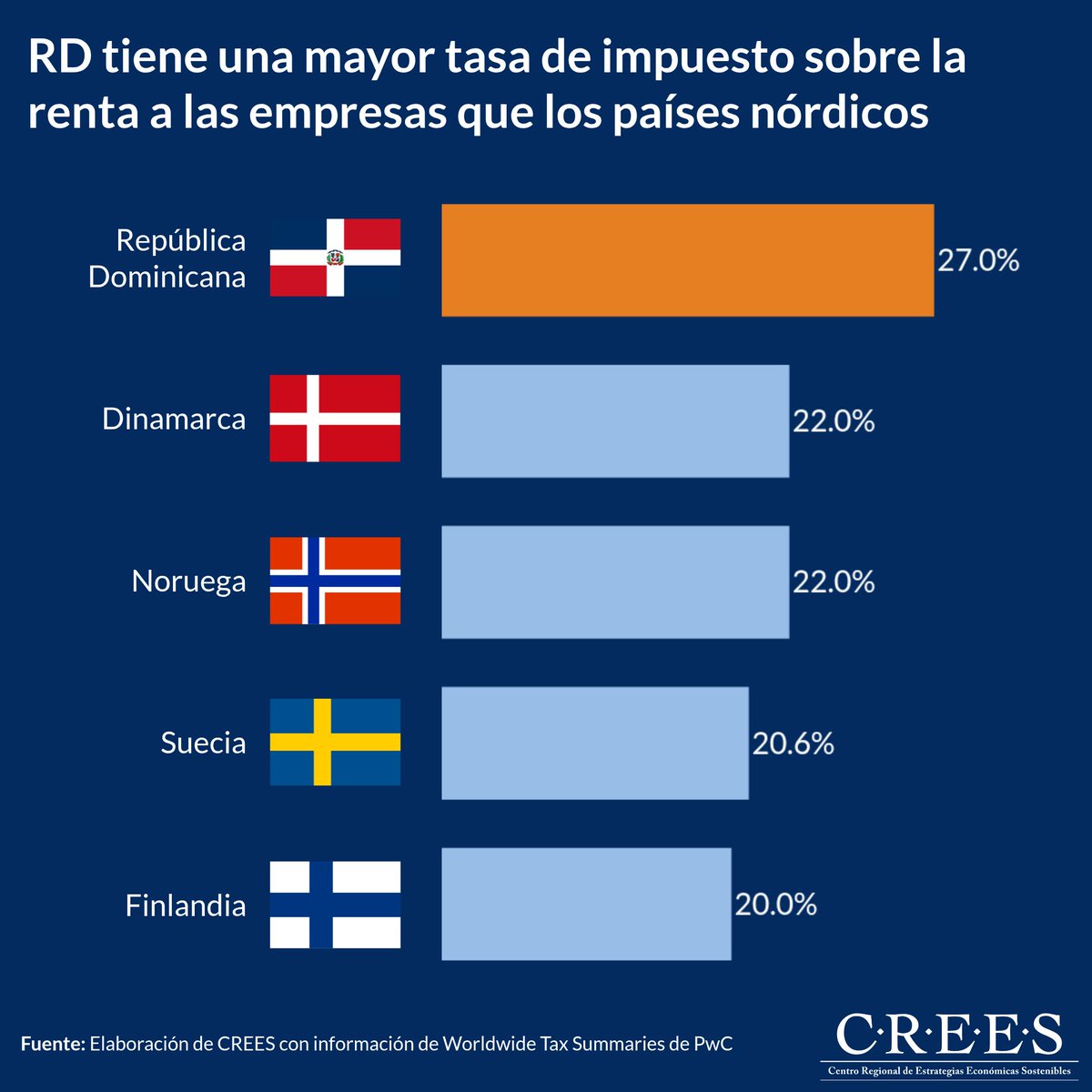 CREES tweet media