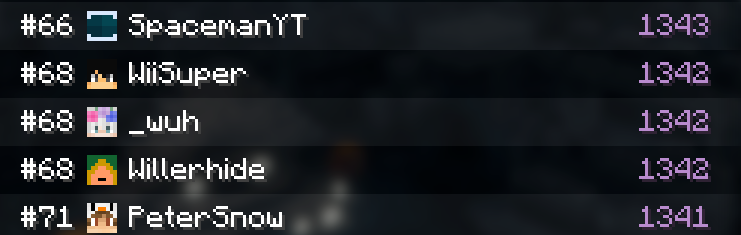 WiiSuper's tweet photo. absolute tragedy has struck the draftout leaderboard 😔68 https://t.co/gwMJGVfgXP
