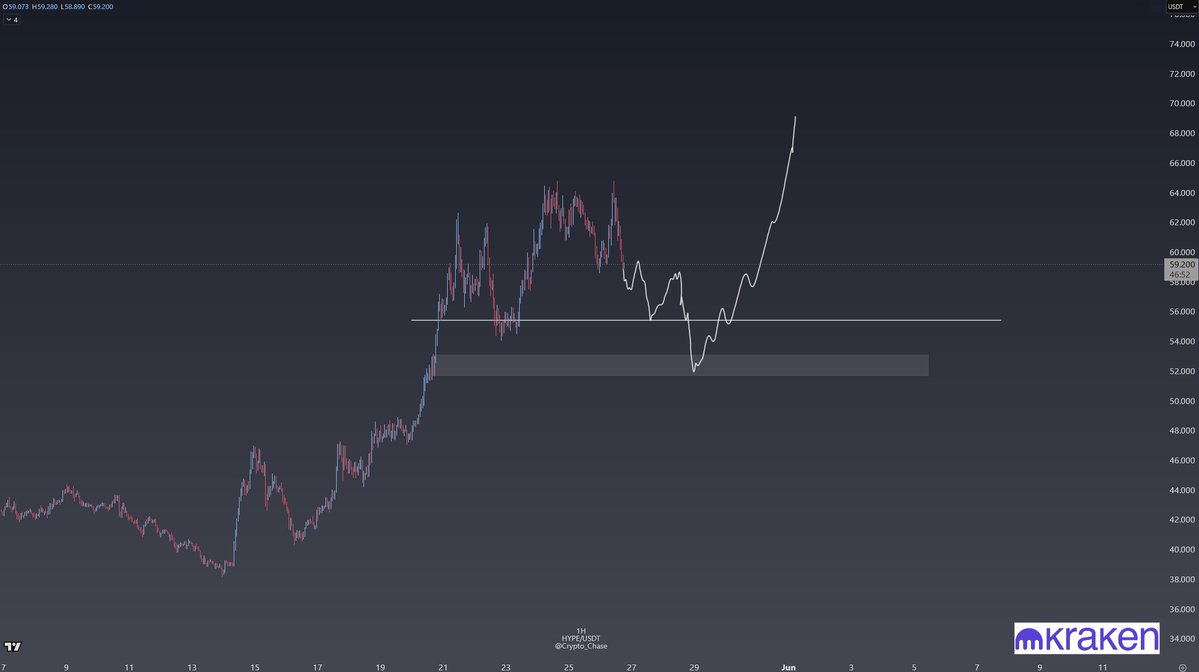 Chase tweet media