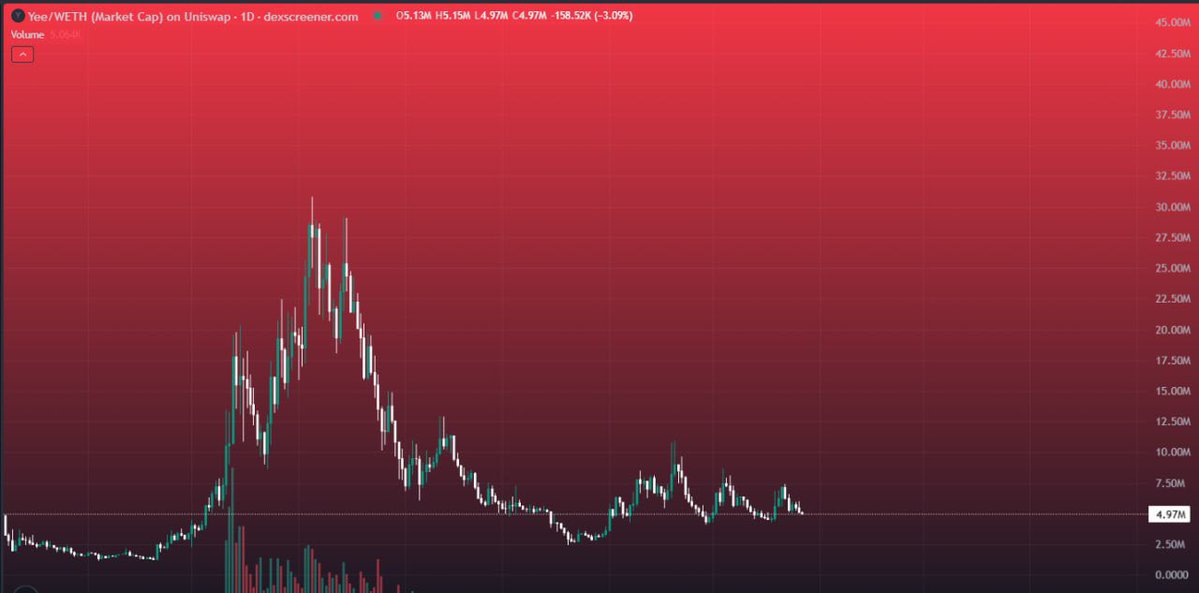 中国密码鲸公司 WHALE CHINESE 🇨🇳🐳🚀🌖 tweet media