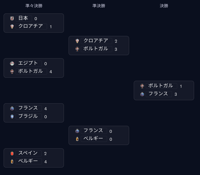amariFMT's tweet photo. #FM26
日本代表はまたもクロアチアに敗れる https://t.co/LeVtEfHpWb