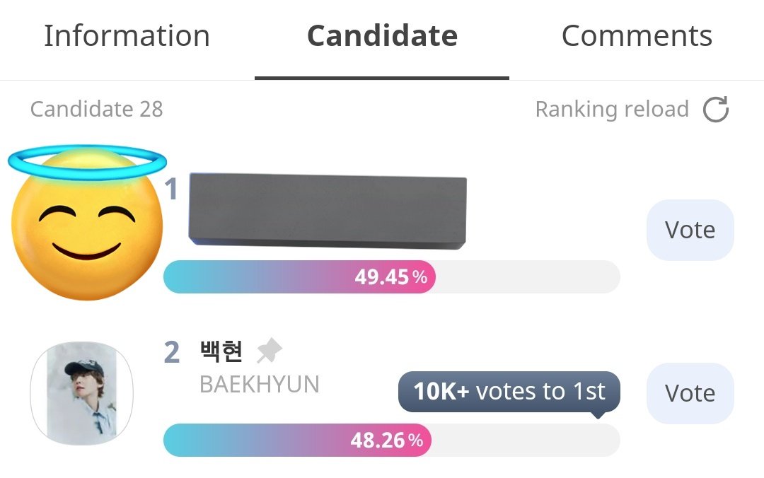 EXOVOTINGARENA's tweet photo. DAY-1!! EXOL'S KEEP COLLECTING AND DROPPING!! LESS THAN 48 HRS LEFT !! 
LET'S GIVE EXO THE WIN 🏆!!

EXOL VOTE FOR EXO 
#EXOTakeTheCrown
#EXOLVoteEXOonSMA
#보란듯��_마주해_서가대_1위 https://t.co/DwRGErnmlI