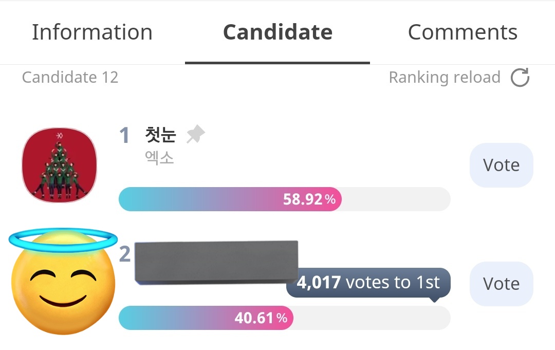 EXOVOTINGARENA's tweet photo. DAY-1!! EXOL'S KEEP COLLECTING AND DROPPING!! LESS THAN 48 HRS LEFT !! 
LET'S GIVE EXO THE WIN 🏆!!

EXOL VOTE FOR EXO 
#EXOTakeTheCrown
#EXOLVoteEXOonSMA
#보란듯��_마주해_서가대_1위 https://t.co/DwRGErnmlI