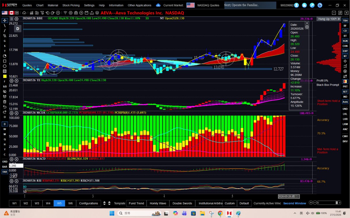dannycheng2022's tweet photo. $AEVA (May 27, 2026-daily and weekly charts for viewing)

Free charts for sharing. Does anybody like to help me with explanations? 

@HeidingOut 
@tonylee80 
@Hiteshp99 
@starship_ride https://t.co/XDo4RQXhqS
