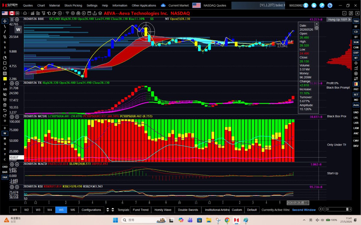 dannycheng2022's tweet photo. $AEVA (May 27, 2026-daily and weekly charts for viewing)

Free charts for sharing. Does anybody like to help me with explanations? 

@HeidingOut 
@tonylee80 
@Hiteshp99 
@starship_ride https://t.co/XDo4RQXhqS