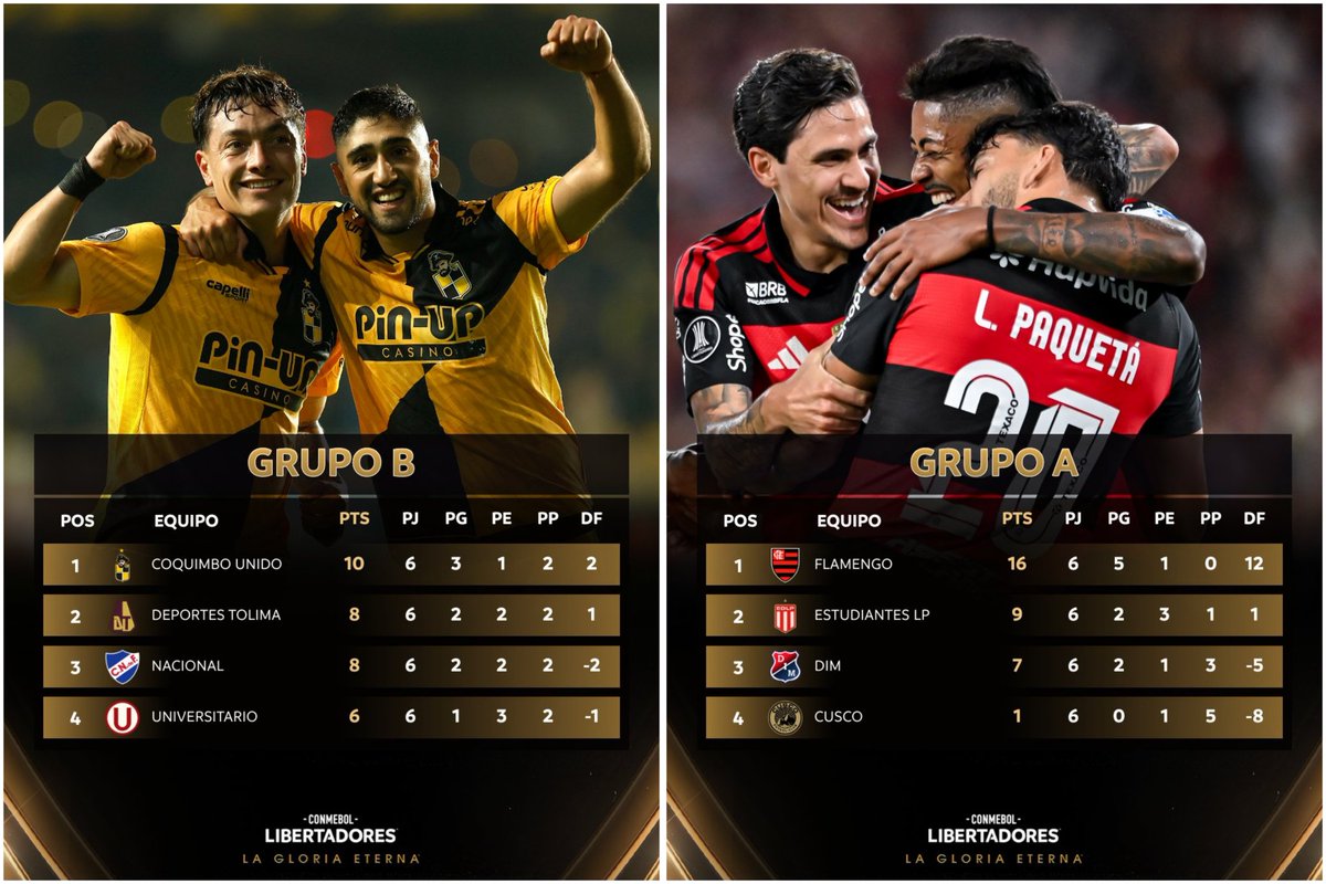 Javiercervecer's tweet photo. Ahí esta su aumento de cupos jajajaja ni un equipo peruano paso a octavos más bien quedaron últimos en grupo fácil otro cagadon de lozano @TuFPF y @jferrari5 más bien perjudican a la selección peruana que no sale ni un talento por traer llenar la @L1MAX_ de extranjeros malos https://t.co/dqpzJKlQPt