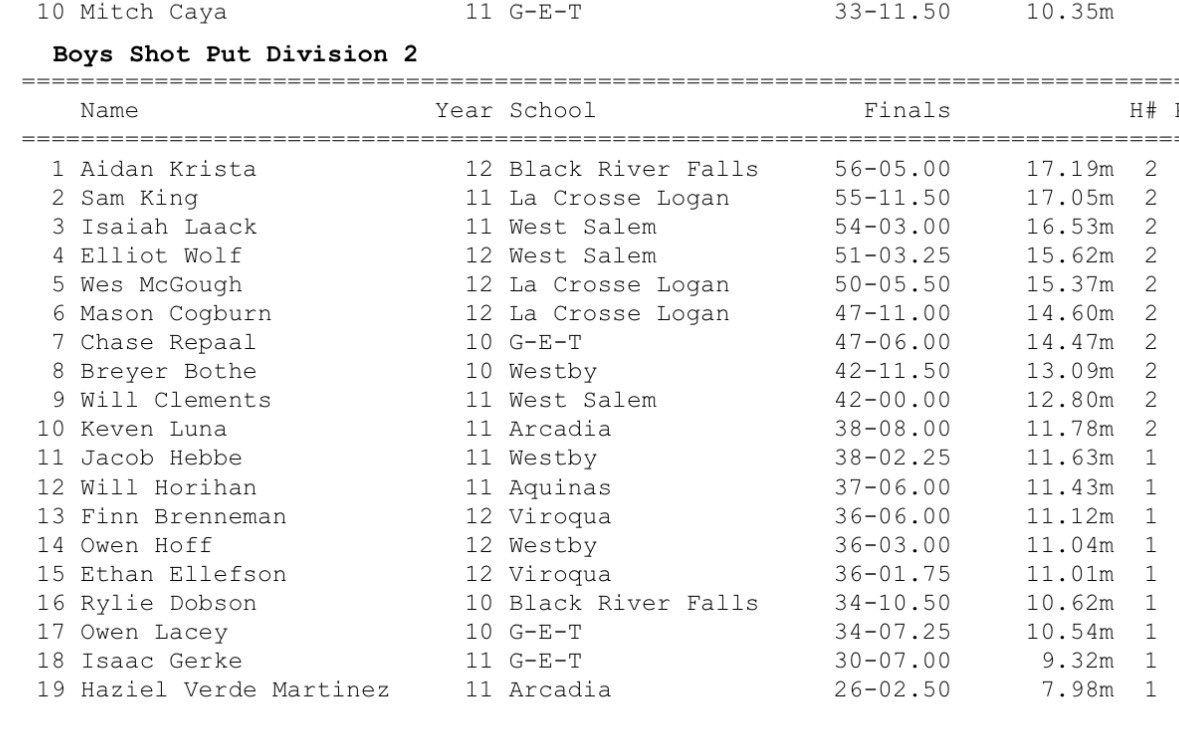 CoachHarney77's tweet photo. This was a loaded shotput regional tonight.

Some good throwers unfortunately ended their season there.

On to the Sectional Meet Friday at Rice Lake. https://t.co/GakQIhBE9U