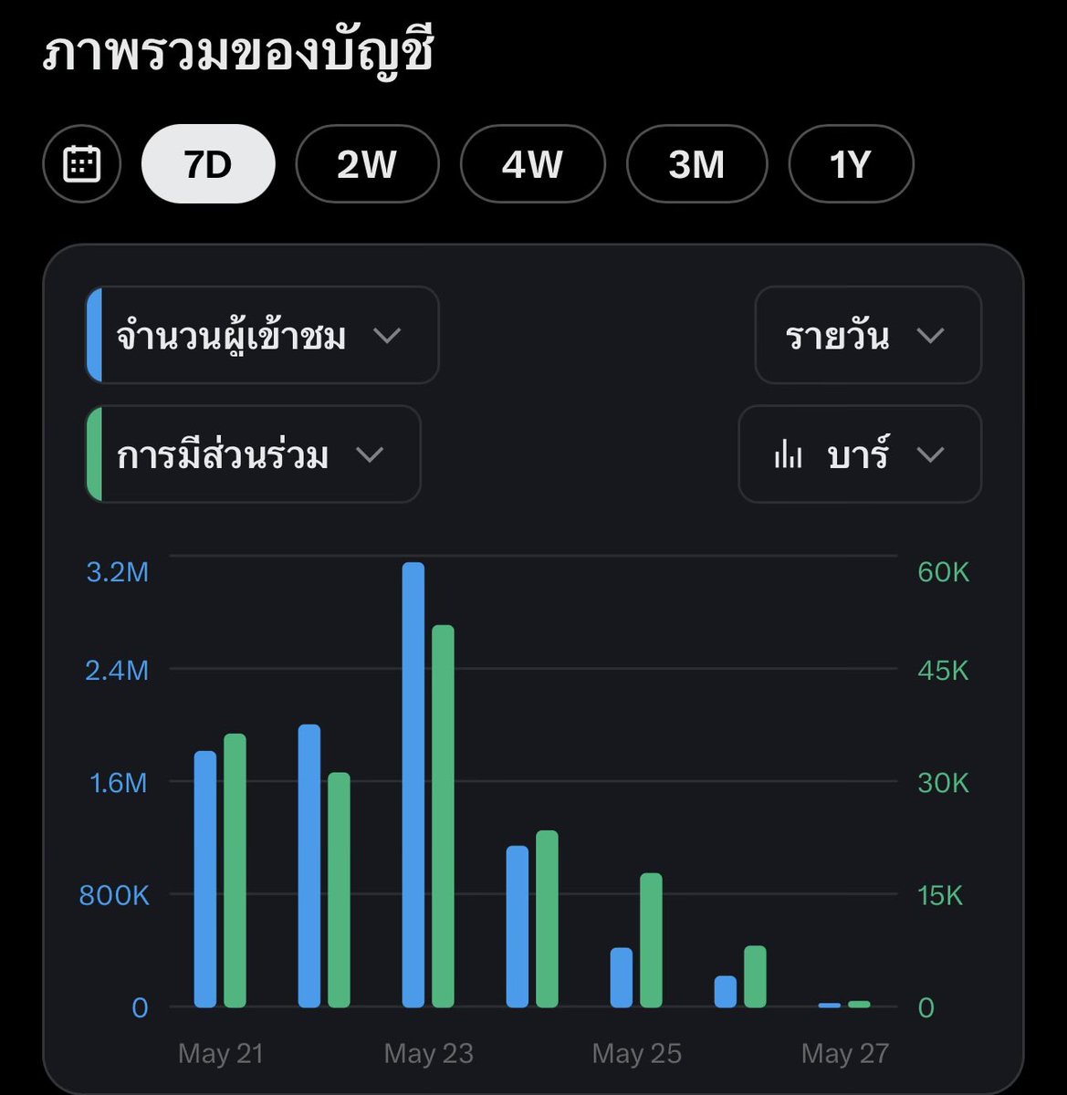 พิเบบ tweet media