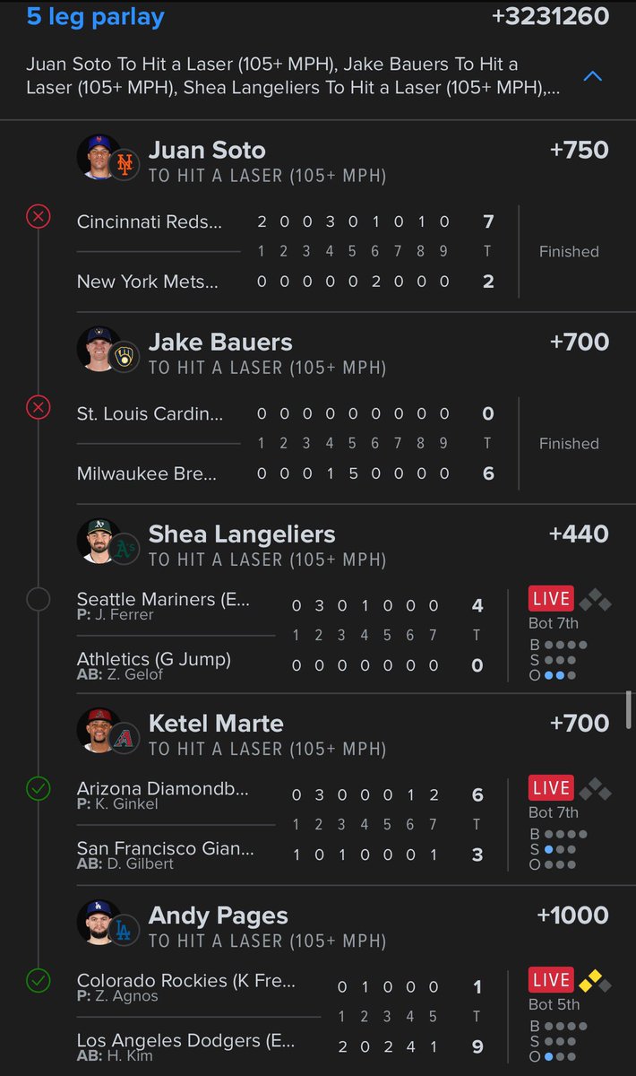 SomeGuyEdBets's tweet photo. ✅+7100 BANG 🤑

Ran back the late legs from my Laser long shot.

On a side note…. Bauers and Soto with 103mph exit velos, a few more mph and we would be sweating the last leg of a +3,200,000 odd five leg parlay 

Our time is coming. Don’t miss it 🤑 https://t.co/9D3VL08wqA