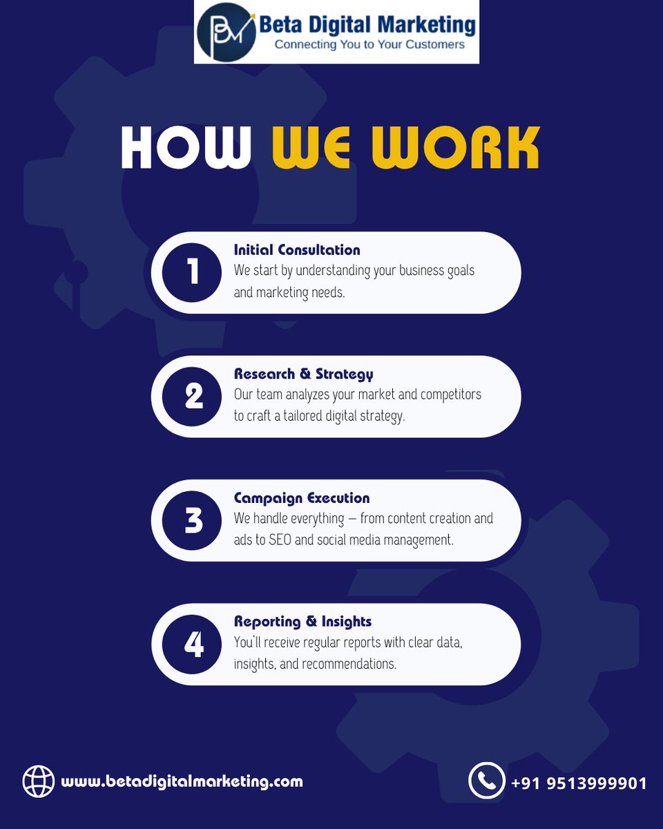 BetaDigitalMkt's tweet photo. 🚀 Smart strategy. Real results.

We help businesses grow with SEO, social media &amp; result-driven digital marketing. 📈

📞 +91 9513999901
🌐 https://t.co/E2m2GdkzhA

#DigitalMarketing #SEO #BusinessGrowth #SocialMediaMarketing #BetaDigitalMarketing https://t.co/ProarFwghg