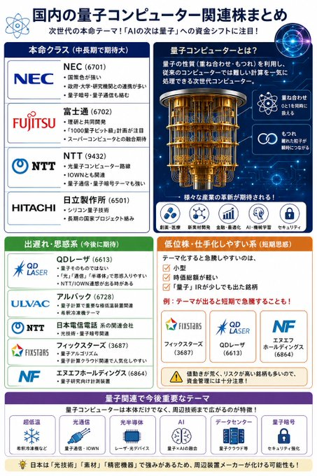 日株覇者の戦略眼 tweet media