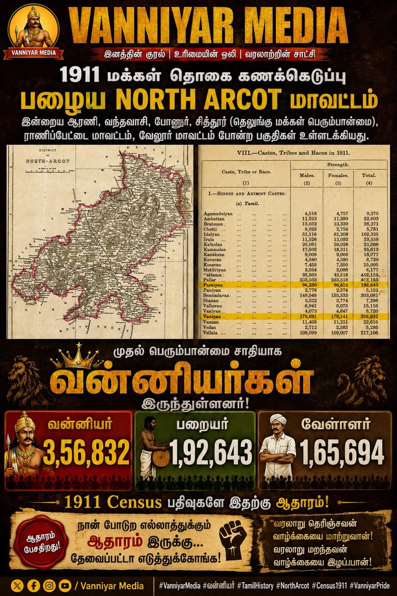 theeechatti's tweet photo. வரலாறு தெரிந்தவன் வாழ்க்கையை மாற்றுவான்; தெரியாதவன் வாழ்க்கையை இழப்பான்.

 @Vanniyar__Media 🔥🔥 https://t.co/wyTZ2hODtX