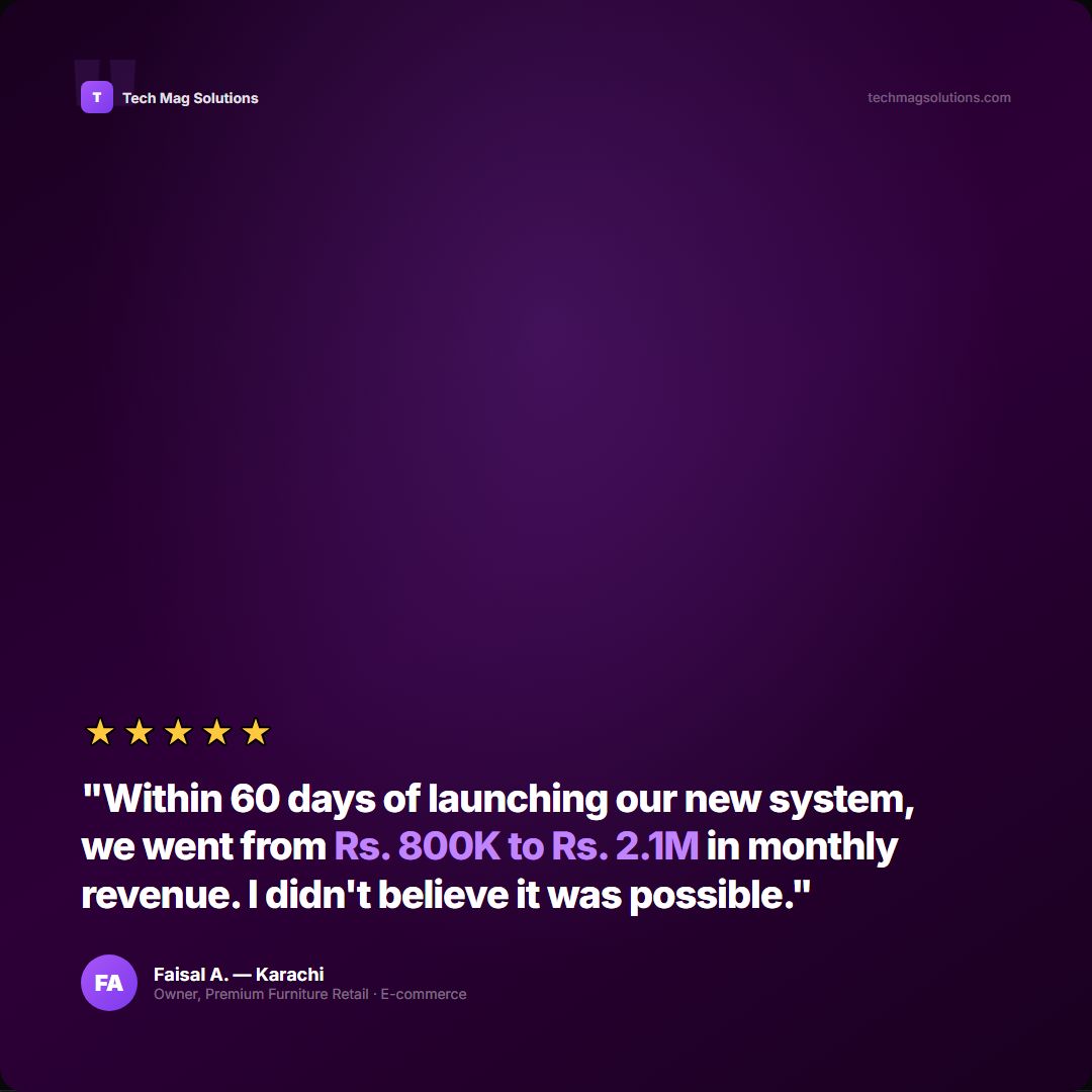 techmagsolution's tweet photo. Faisal. Furniture retail. Karachi.

Month 1: 89 online enquiries (from zero).
Month 2: Rs. 2.1M revenue (up from Rs. 800K).

E-commerce + WhatsApp automation + SEO. Built in 4 weeks.

DM your business type for the blueprint.

#Testimonial #TechMagSolutions https://t.co/Fmfmp5K4pO