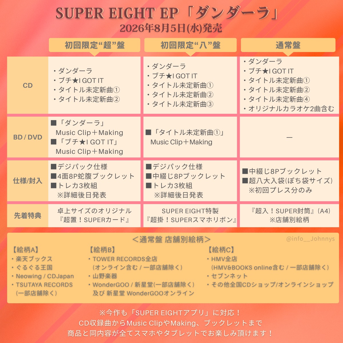 info__Johnnys's tweet photo. 【詳細解禁＆予約開始】

💿8/5発売
SUPER EIGHT EP「ダンダーラ」

■先着特典
超盤：超置!SUPERカード
⼋盤：超掛!SUPERスマホリボン
通常：超入!SUPER封筒※店舗別絵柄

🔗楽天ブックス
https://t.co/m03paZhPFv
🔗Amazon
https://t.co/i8Mj8HlswV

#PR #SUPER_EIGHT
#R888_SUPER_EIGHT #ダンダーラ