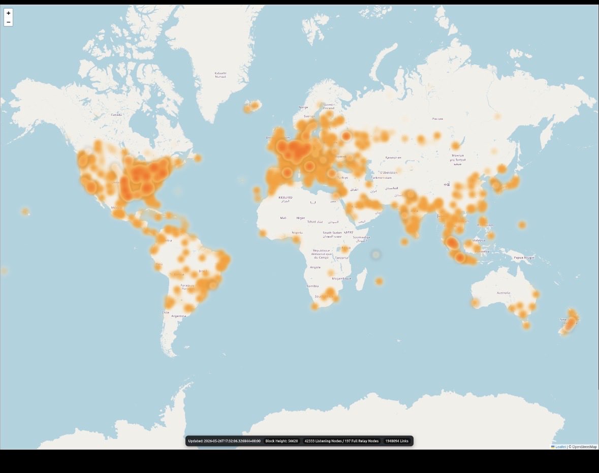 MillerMike06's tweet photo. Little update on how Bc2 is doing. Over 42k nodes now, global adoption taking place. Keep buying,mining, holding, and believing. BitcoinII has so much room to run. #Bc2 #2ndchance @Tangem @SoloSatoshi https://t.co/iiR8x6tiDi