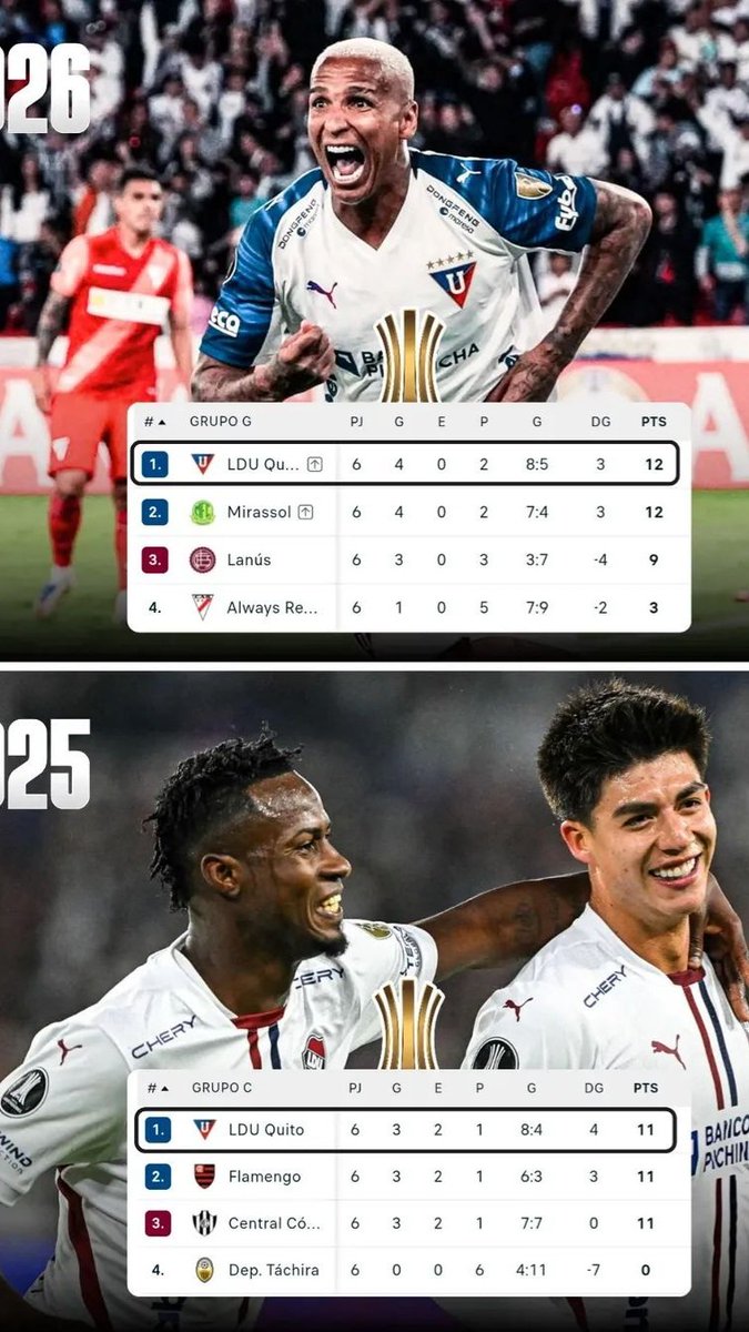 ELJeff_23's tweet photo. Mientras unos se creen Grandes por tener el Arbitraje a su favor en Ecuador y afuera le dan hasta para llevar.
Otros luchamos contra viento y marea y nos imponemos a la adversidad sacando nuestra Jerarquía y casta copera.
Unos son Humillados, Otros damos la Cara por el País 🤫🇪🇨 https://t.co/SUhuLgTpwM