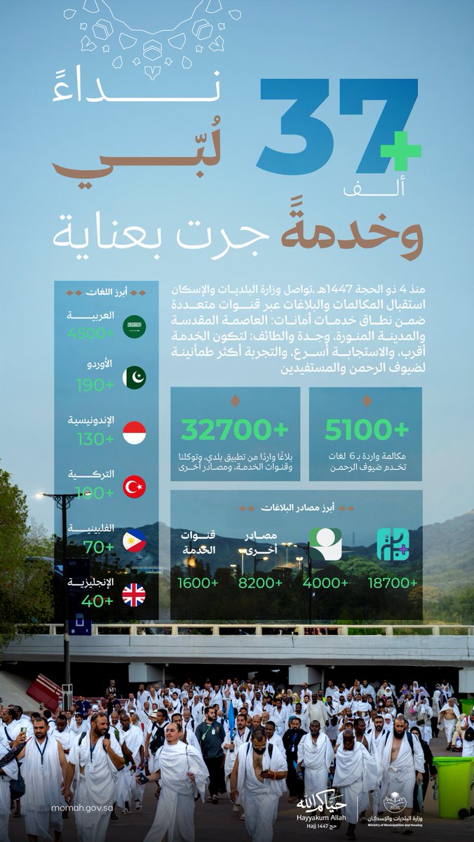 وزارة البلديات والإسكان tweet media