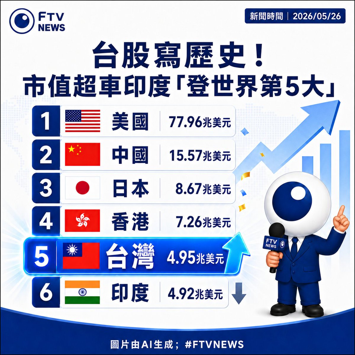汉尼拔火罐 tweet media