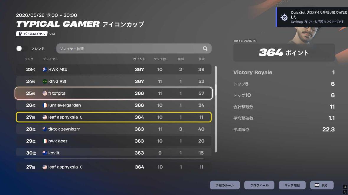 Leaf_EST's tweet photo. 【Match Result】
先日開催されたスキンカップの結果をご報告致します！
————————————
オセアニア
#27 caxytaker/@caxytaker

ついにLeafメンバーからスキン獲得者が…✨
圧倒的な対面•立ち回りで見事勝利を掴みました🏆おめでとうございます！
今後とも熱い応援よろしくお願いします🔥
#LeafWIN https://t.co/LrGzHnJims