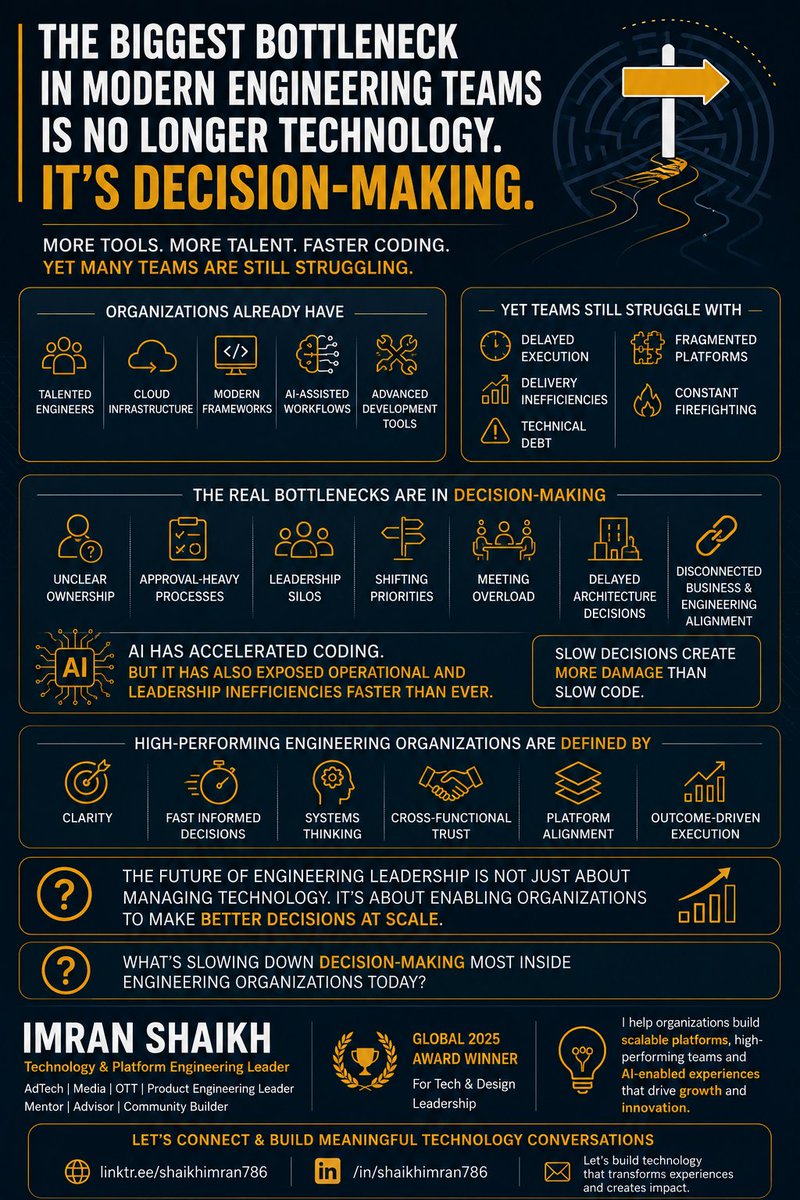 shaikhimran786's tweet photo. The biggest bottleneck in modern engineering teams is no longer technology.
It’s decision-making.

Most organizations already have:

* talented engineers
* modern frameworks
* cloud infrastructure
* AI-assisted workflows
* advanced development tools

Yet many teams still struggle with:

* delayed execution
* delivery inefficiencies
* technical debt
* fragmented platforms
* constant firefighting

Why?

Because engineering speed means very little when decisions move slowly.

In many organizations, the real bottlenecks are:

* unclear ownership
* approval-heavy processes
* leadership silos
* shifting priorities
* meeting overload
* delayed architecture decisions
* disconnected business and engineering alignment

AI has accelerated coding.

But it has also exposed operational and leadership inefficiencies faster than ever.

High-performing engineering organizations are not defined only by technical capability.

They are defined by:

* clarity
* fast informed decisions
* systems thinking
* cross-functional trust
* platform alignment
* outcome-driven execution

The future of engineering leadership is not just about managing technology.

It’s about enabling organizations to make better decisions at scale.

Because in modern digital ecosystems, slow decisions create more damage than slow code.

What’s slowing down decision-making most inside engineering organizations today?

#EngineeringLeadership #AI #TechnologyLeadership #DigitalTransformation #ProductEngineering