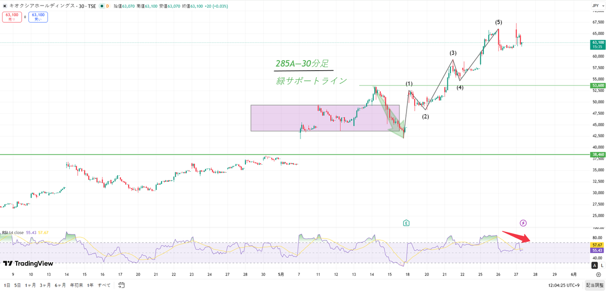 相場📈夜叉神 tweet media
