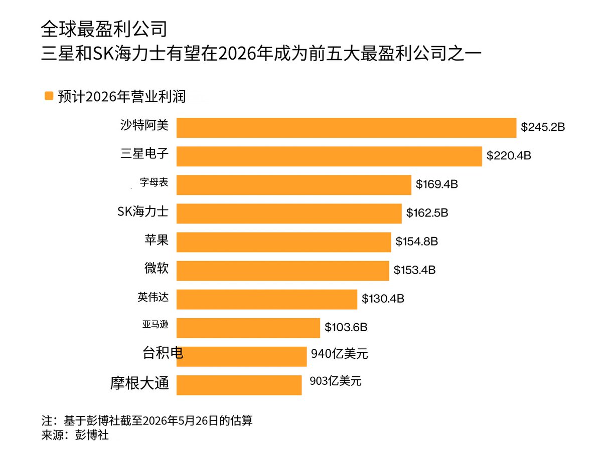 金融汪 tweet media