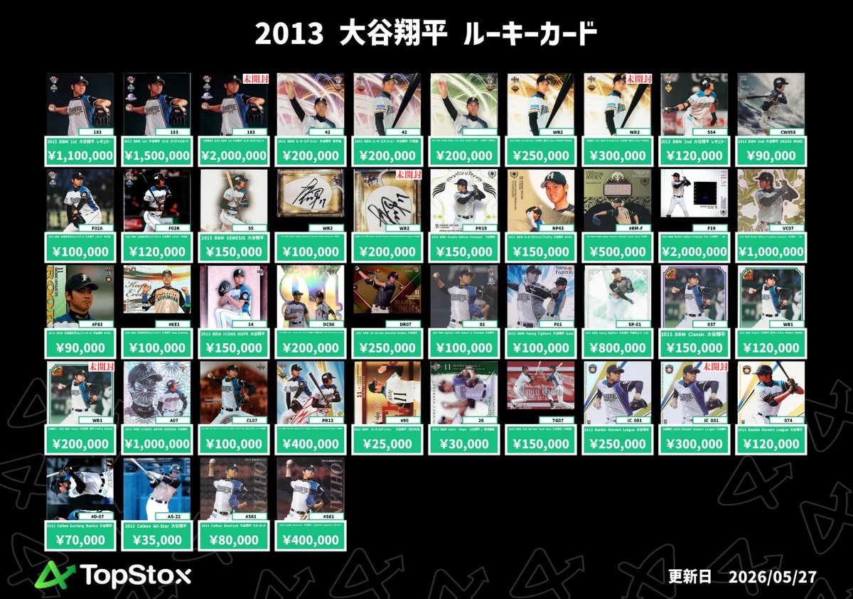 TopStox Japan 池袋店 tweet media