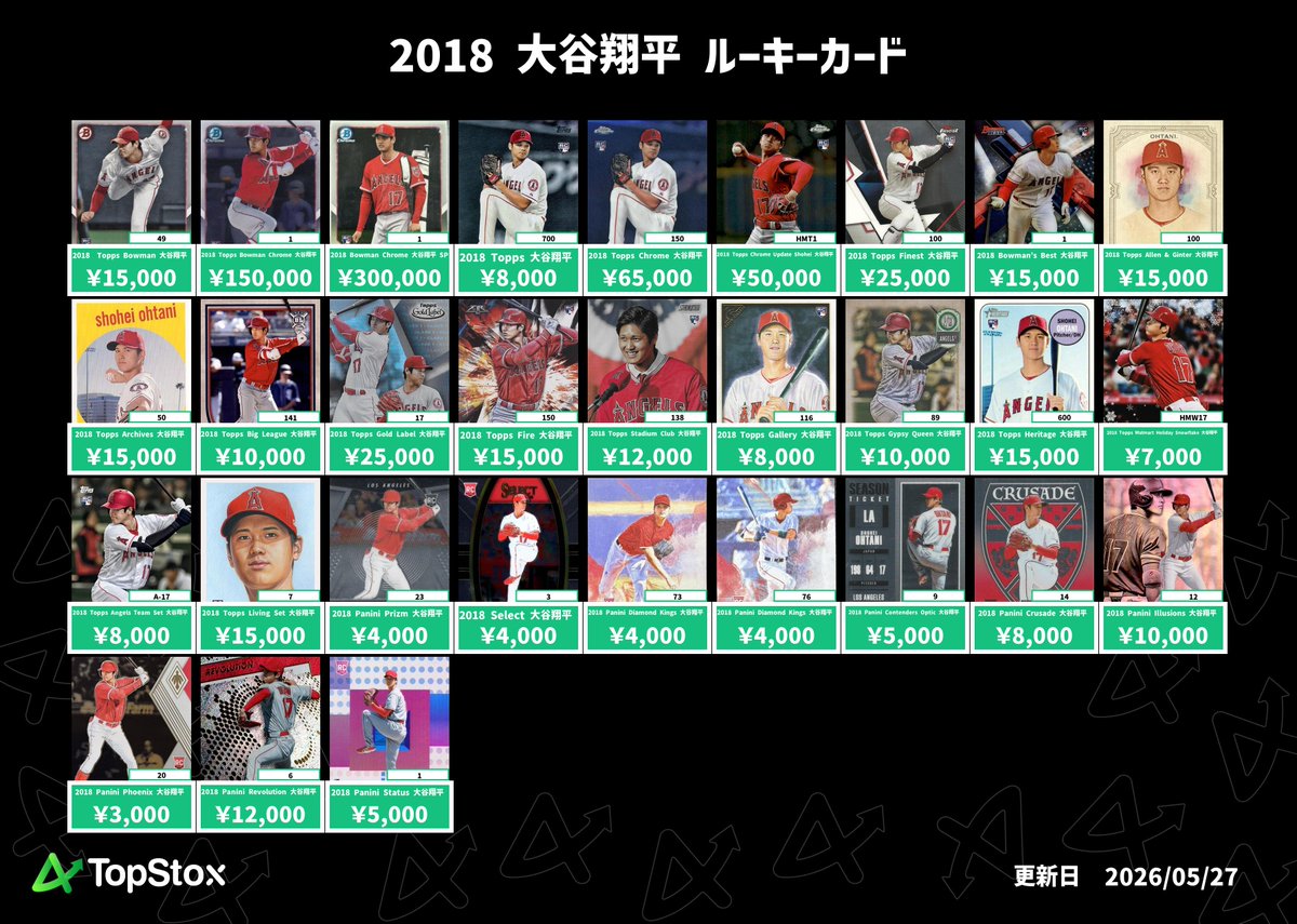 TopStox Japan 池袋店 tweet media