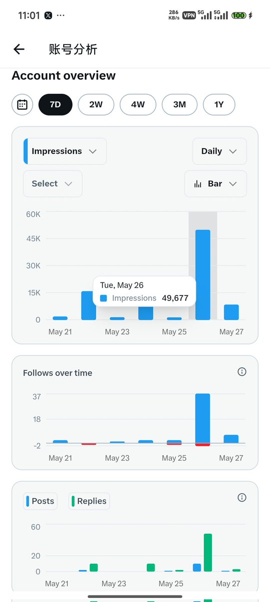 中级吗喽 tweet media