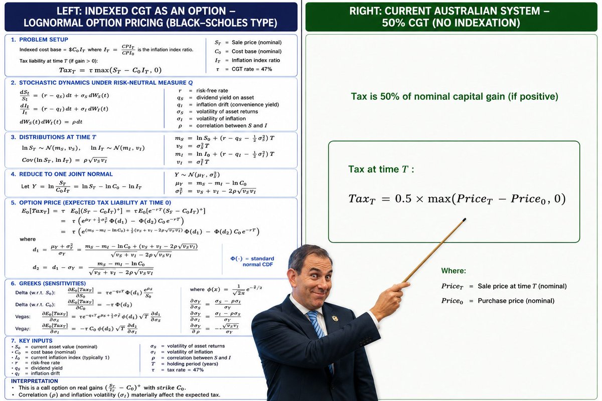 toy59496's tweet photo. Accounting 101 with Dr Jim Chalmers

Good morning children. It's Dr Jim here. Today we're going to do a little lesson in CGT accounting. I want you to compare your expected inflation corrected CGT (left) with the existing 50% CGT discount (right).

Any questions? No. Go to it...

@JEChalmers
