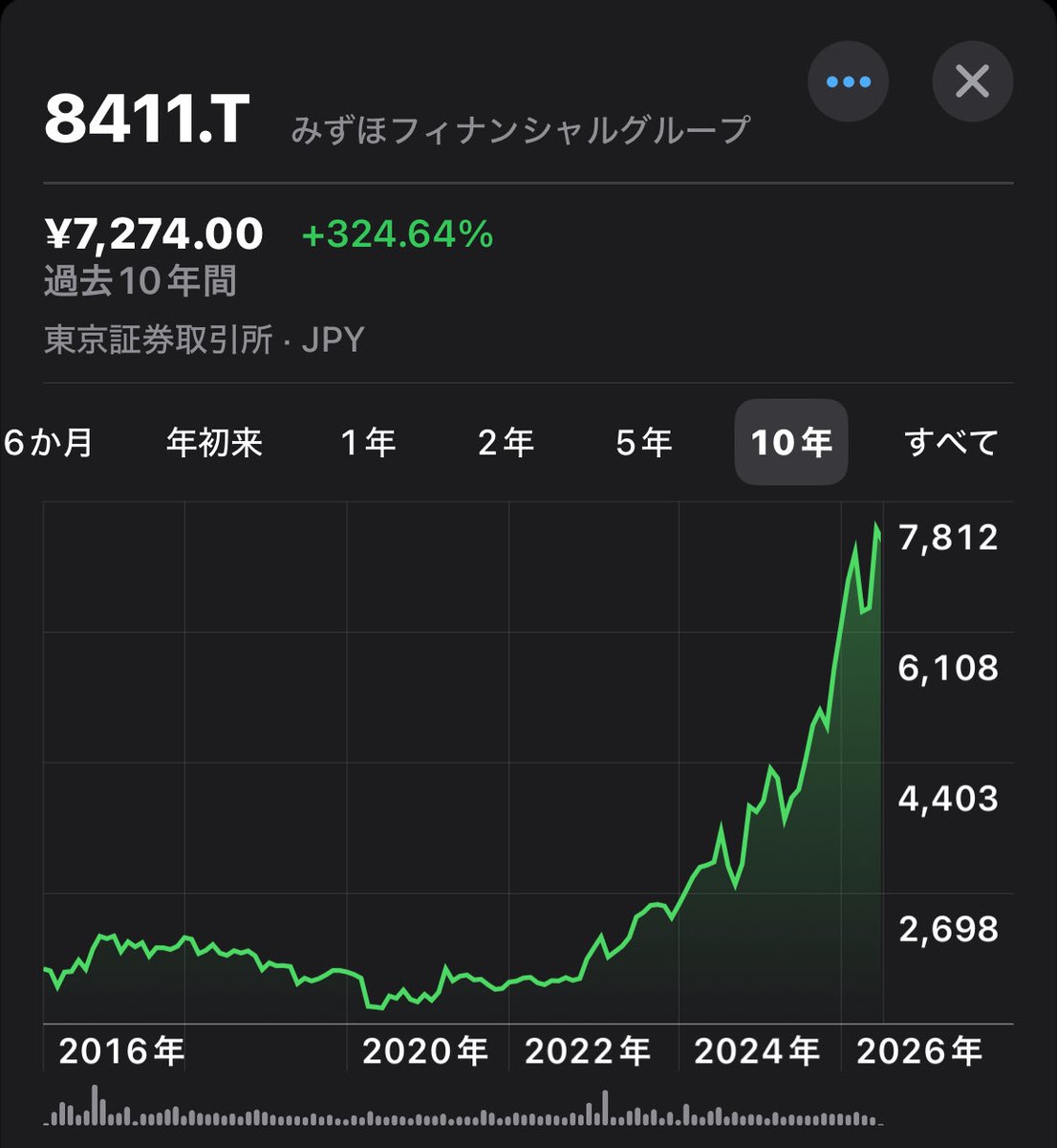 タスク|合理的サラリーマンの投資録 tweet media
