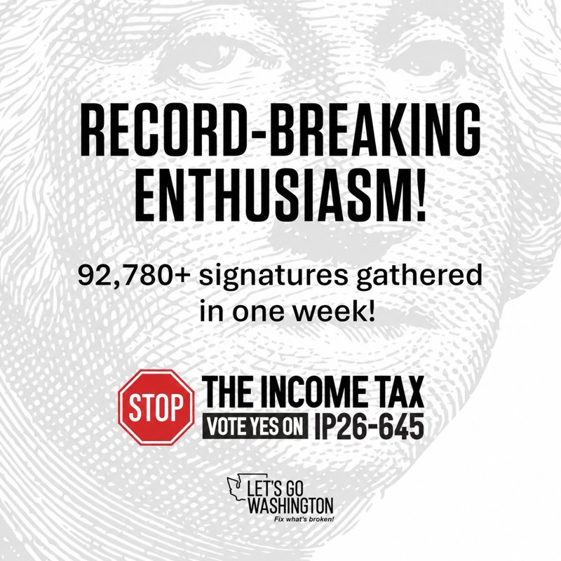thehoffather's tweet photo. BREAKING: In only 1 week, volunteers have collected 92,780+ signatures against Washington Democrats' unconstitutional income tax

If you have requested signature sheets, they will be mailed out the 1st week of June. If you need to request sheets go to https://t.co/TE1jlGotT4 https://t.co/frzdwkpSBx