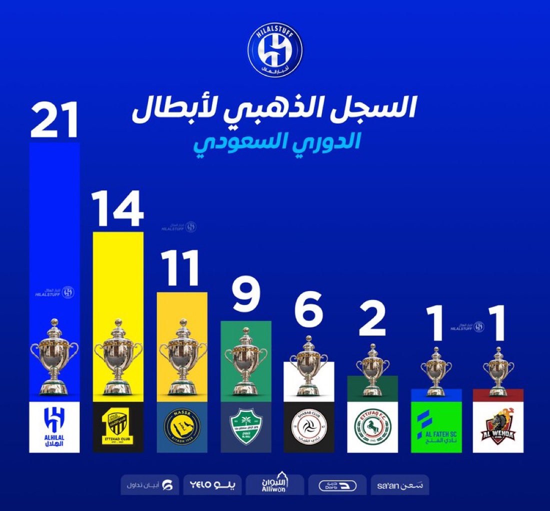 ابعاد tweet media