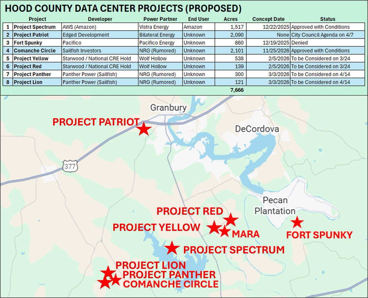 itsyflowerfire's tweet photo. @CynicalPublius Water first. Look at the data centers.
Make swimmers out of man. https://t.co/VqVVaNk2vr