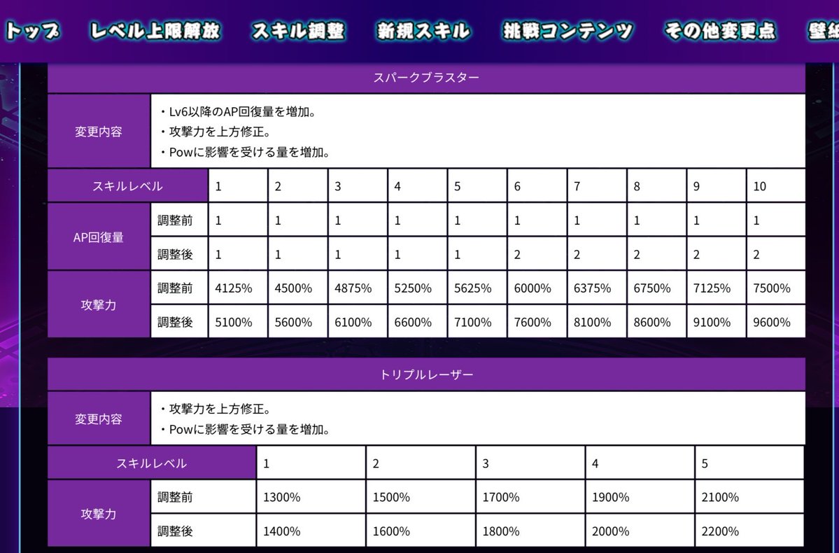 cod_roadlight's tweet photo. トリプルレーザー100%しか上げなかったこと忘れてねぇーからな‼️❗️

なので他のスキルも期待できるか不安です😭 https://t.co/zJpH9T8sDG