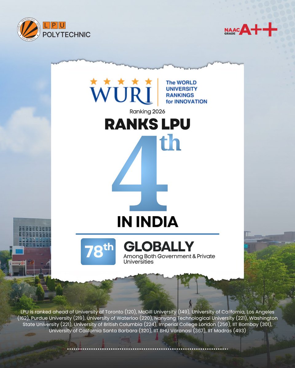 LPUPolytechnic's tweet photo. 4th in India. 78th in the World. 
LPU shines in WURI 2026 for Innovation, ahead of University of Toronto, UCLA, Imperial College London &amp; IIT Bombay

#LPUPolytechnic #LPU #WURI2026 #4thInIndia #78thGlobally https://t.co/3yVbiWmP36