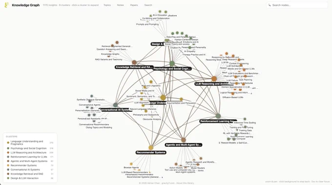 Image from Adrian Chan (@gravity7)