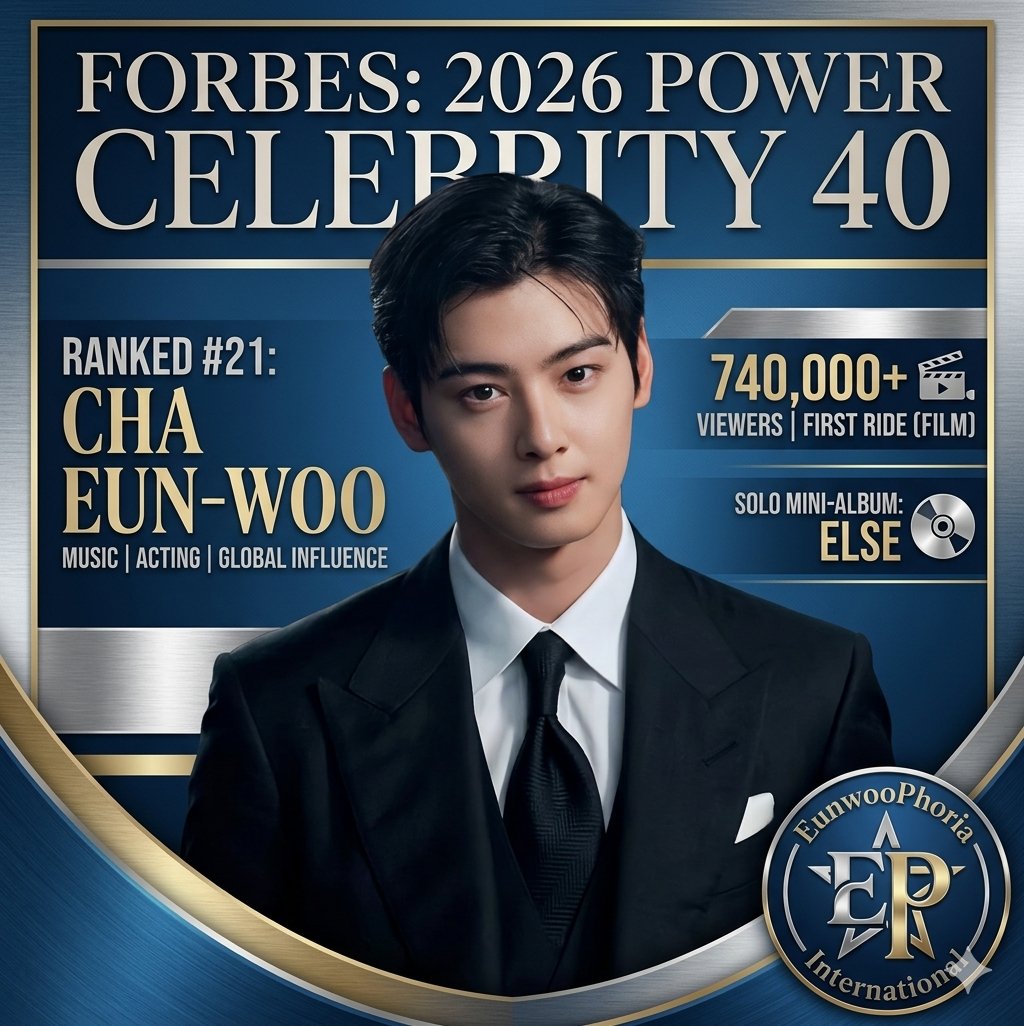 Eunwoophoria7's tweet photo. 🌟 Cha Eun-woo: Brillo Imparable en Forbes Corea 🌟

A pesar de encontrarse cumpliendo con su servicio militar obligatorio 🎖️, Cha Eun-woo sigue demostrando por qué es uno de los reyes del entretenimiento posicionándose en el puesto #21 de la prestigiosa lista 2026 Power Celebrity 40 de Forbes Corea. 🚀

🎬 Séptimo Arte (Cine)
Éxito en taquilla: El año pasado protagonizó la película First Ride (estrenada en octubre) 🗓️.

Impacto: Atrajo a aproximadamente 740,000 espectadores 🎟️, consolidando su evolución y crecimiento actoral entre los dramas televisivos y la pantalla grande.

🎤 Faceta Musical
Debut en solitario: En noviembre del año pasado expandió sus horizontes musicales con el lanzamiento de su miniálbum individual titulado ELSE 💿✨.

👑 Moda y Publicidad
Icono Global: Se mantiene sumamente activo en el mercado comercial 🛒.

Alianzas: Actualmente brilla como embajador y musa de diversas marcas globales de moda y belleza 🤵💼.

🛡️ Resiliencia
Superación: La publicación destaca que ha mantenido intacto su fuerte impacto y presencia en la industria, superando con éxito controversias previas relacionadas con impuestos 📈.

Fuente de información:
🔗https://t.co/B4u4DyFBg7

#차은우 #CHAEUNWOO #チャウヌ #Forbes #Celebrity