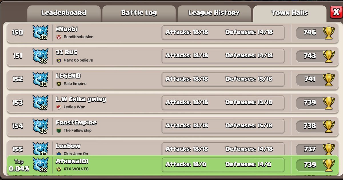 Athena03926166's tweet photo. @ClashofClans When are the town hall leaderboards going to be fixed?? https://t.co/mlniFOjfAB