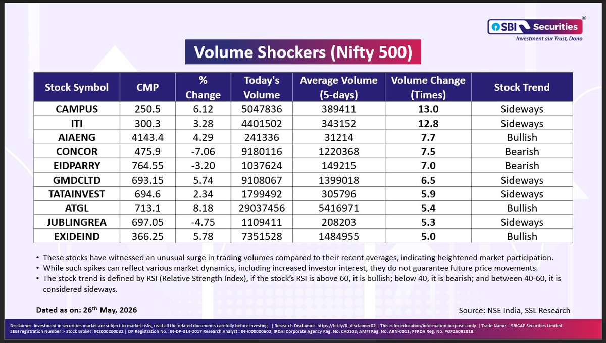 SBI Securities tweet media