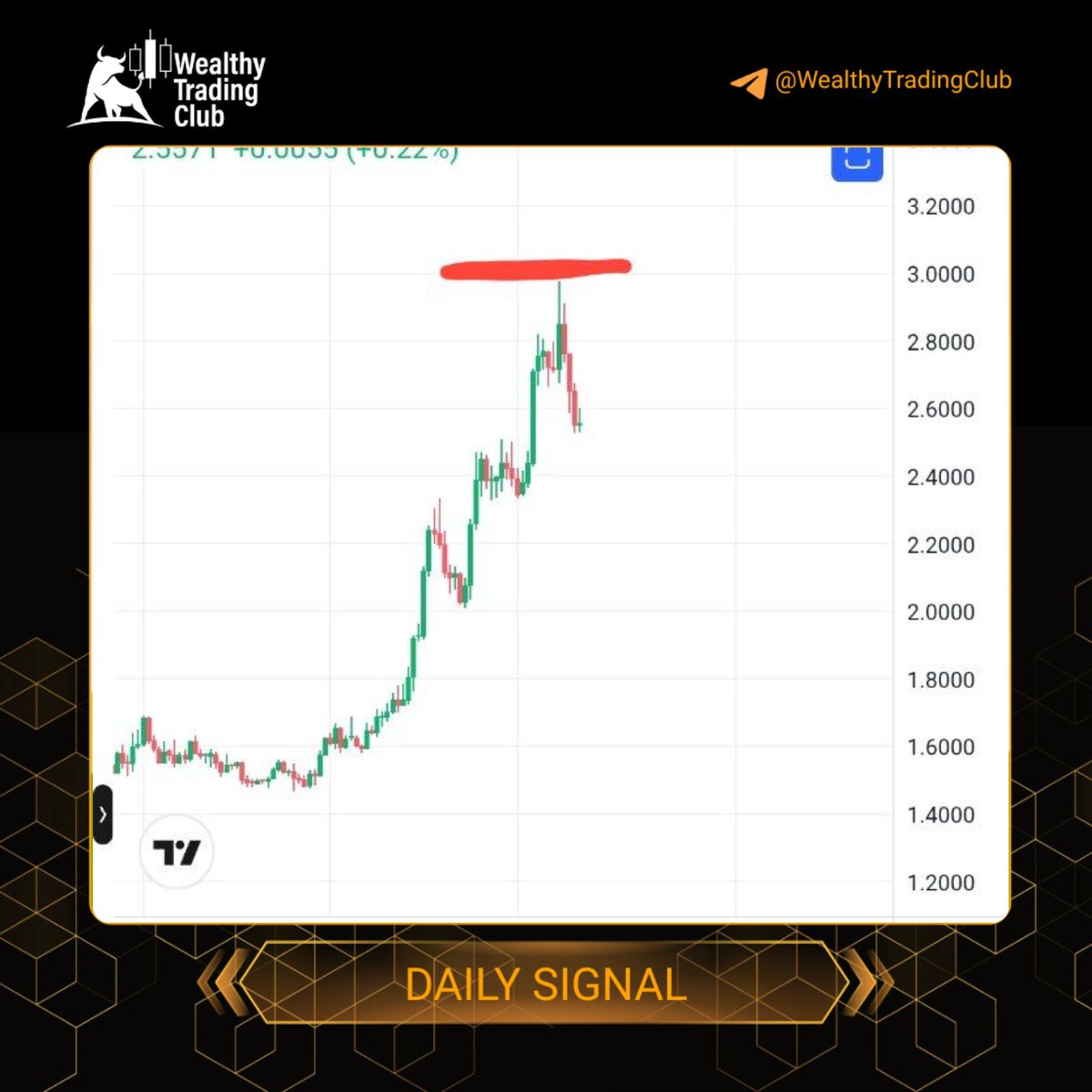 Wealthy Trading Club tweet media
