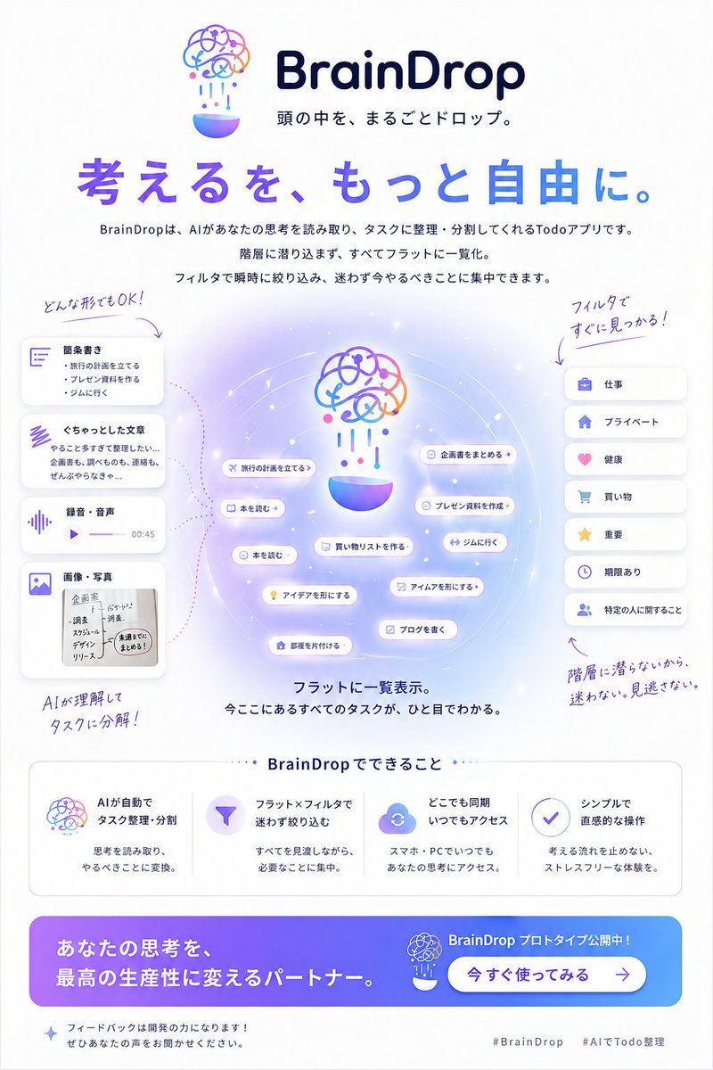 Zero_WebCreate's tweet photo. BrainDrop
Ver.1.0.0 完成しました！

頭の中のぐちゃっとした思考をそのまま投げると、AIが静かにタスクに分解してくれるアプリです。

公開の前に、少人数でこっそり試してもらいたくて、5人くらい集まったらβテスト始めようと思っています。

興味ある方、いいねやリプいただけると嬉しいです！
#個人開発 #WIP