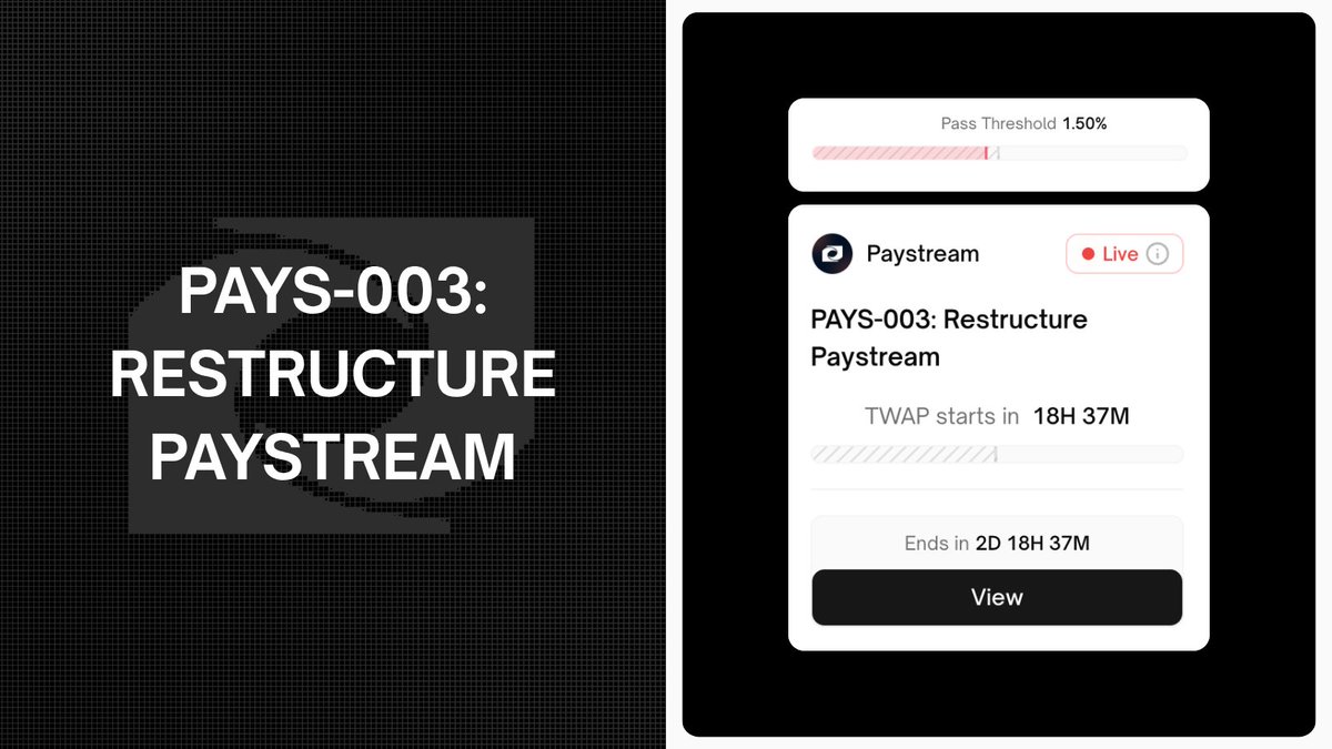 01Resolved's tweet photo. 1/🧵 A new @paystreamlabs decision market is live.

PAYS-003, authored by @metaproph3t and Joe, asks whether Paystream should reduce its monthly allowance from $33.5k to $15k, use $166k from the treasury for $PAYS buybacks, and withdraw 75% of LP to support the buyback.

The proposal also adds 3M $PAYS to the team's performance package, shifting more compensation toward token upside while reducing monthly allowance.

The core argument is that $PAYS has traded near or below NAV since inception, though the Spot <> NAV discount has narrowed from the past months to today.

Buybacks would be executed through Jupiter DCA, capped at $0.04488 per PAYS, based on the proposal's estimated NAV.