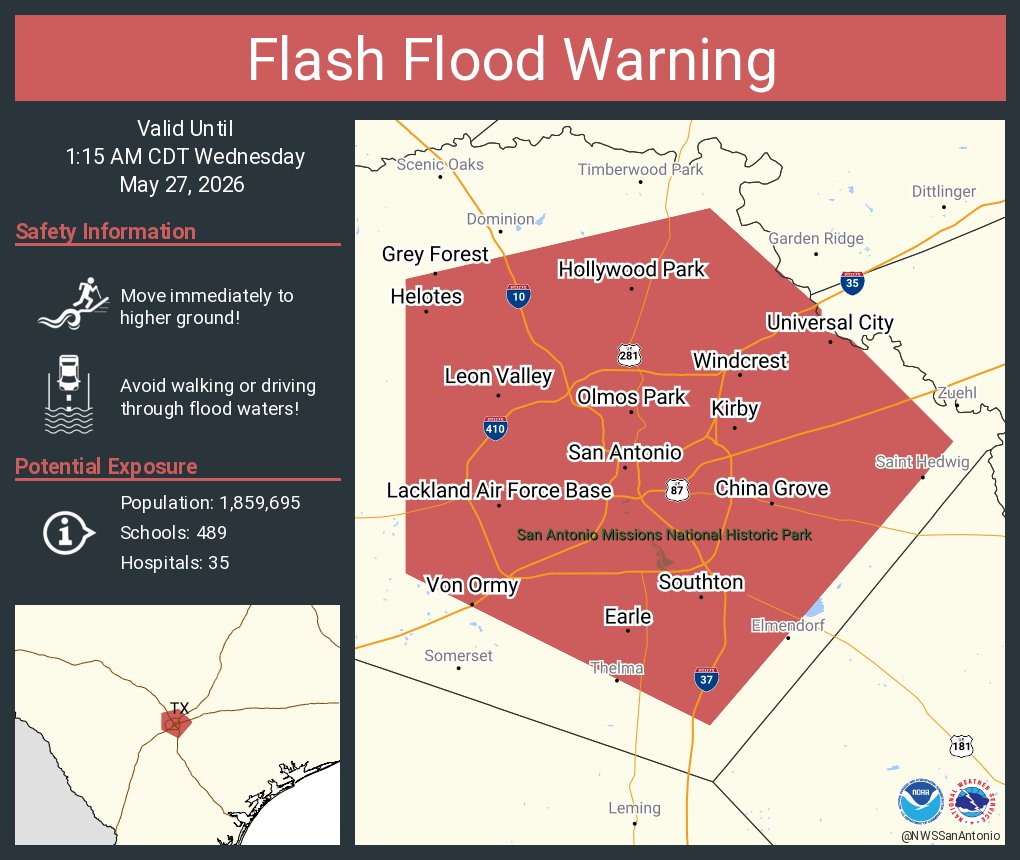 cpsenergy's tweet photo. OUTAGE UPDATE (10:14 PM): The @NWSSanAntonio has issued a Flash Flood Warning including San Antonio TX, Universal City TX and  Converse TX until 1:15 AM CDT.  

Currently, 56 weather-related outages are affecting approximately 6,667 customers.  The largest outages are in the 78230, 78231, and 78208 zip codes. 

Safety is a priority for us, and we ask our community for patience with our crews and their work. Delays in restoration are possible due to weather and road conditions.  

Please continue to follow us for the latest updates.  As a safety reminder: 

🛑Remember to #MoveOver or #SlowDown if you see our crews out on the road

 ⚠️Do not go near or drive over downed power lines. Report to 210-353-HELP (4357)

🚨Report or view outages at https://t.co/t4pdULS5q1