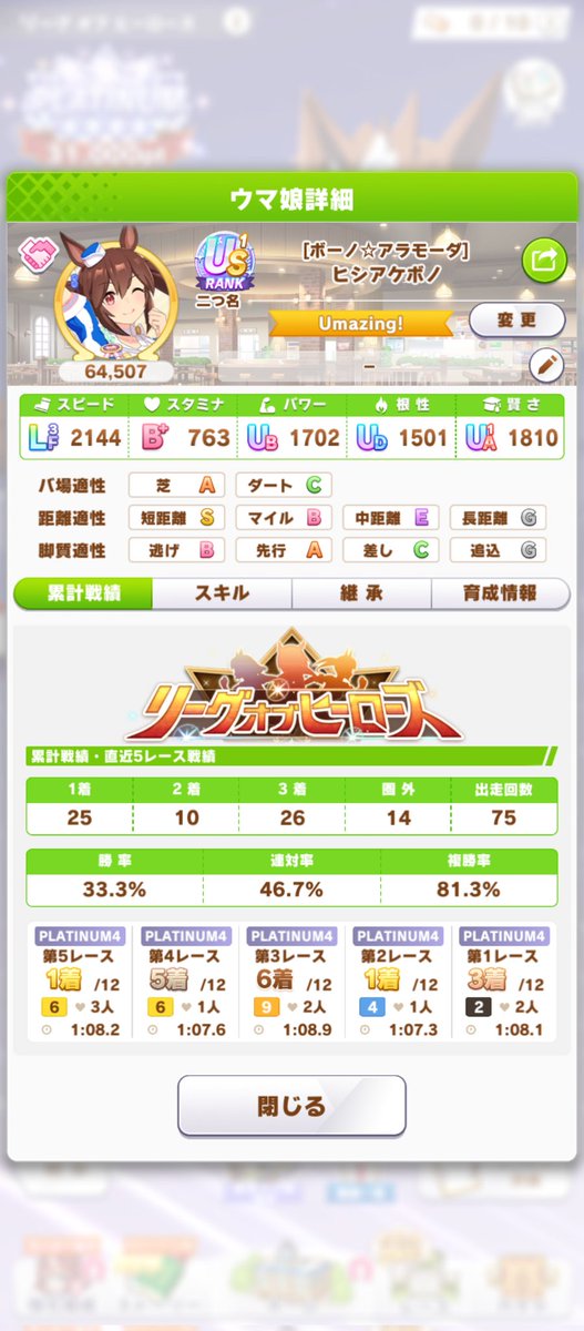 Aggro_Ito's tweet photo. 5月京都1200m短距離LOH
DAY6🐎欠損580P😇
トータル欠損3000P😭

チームのみんなは僕のせいで厳しレースばかりになり申し訳ない😣

カルストンライトオは大車輪の活躍で牽引してくれ何とか31000pジャストで着地🏋️

過去LOH最低値なもののよく頑張ってくれました‼️

#ウマ娘　#リグヒ　#LOH https://t.co/LwcGZpAAsK